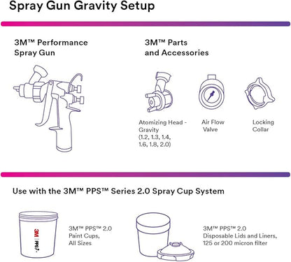 3M Performance Gravity HVLP Atomizing Head Variety Kit, Sizes 1.2, - Image 3