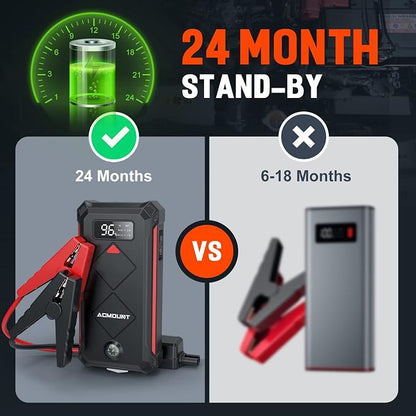 P100 Car Jump Starter, 5000A Peak Lithium Jump Starter Battery Pack - Image 7
