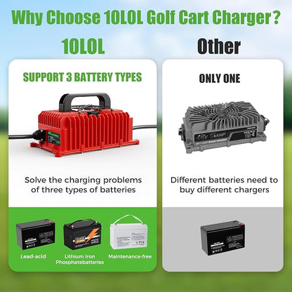 10L0L 15 Amp 48 Volt Golf Cart Charger - Image 5