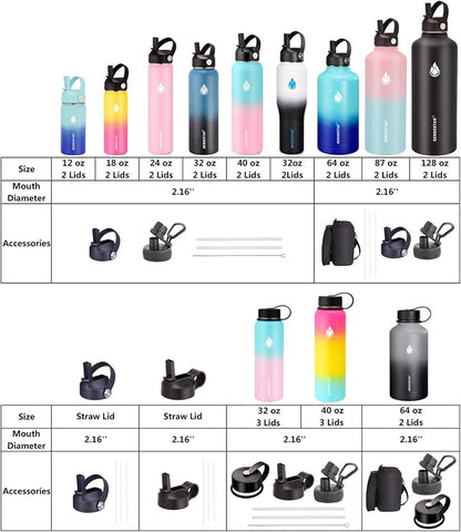 SENDESTAR Water Bottle 32oz, 2 Lids, Wide Mouth Stainless Steel Vacuum - Image 7