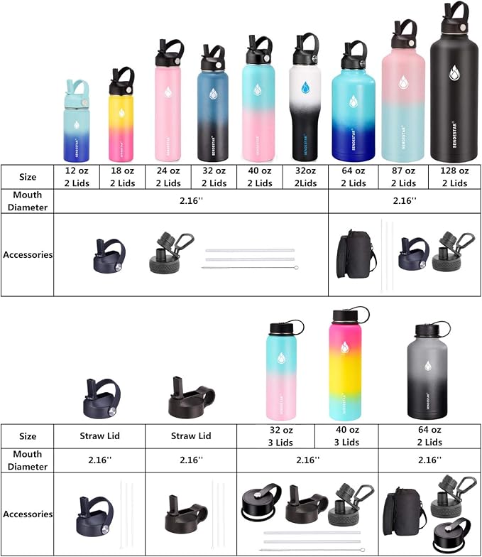 SENDESTAR Water Bottle 32oz, 2 Lids, Wide Mouth Stainless Steel Vacuum - Image 7