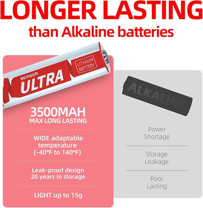 BEVIGOR Lithium Batteries AA, AA Batteries 4Pack, 3500mAh 1.5V AA Lithium - Image 3