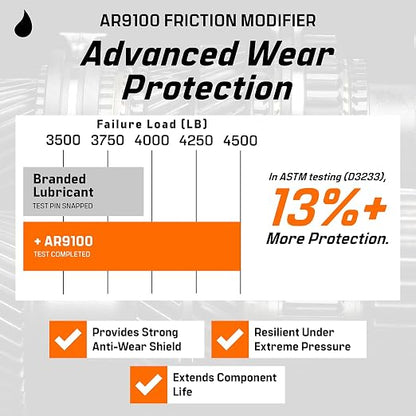 Archoil AR9100 Friction Modifier Value Pack - Image 5