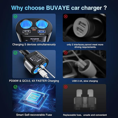 5 in 1 USB C Car Charger Adapter - Image 5
