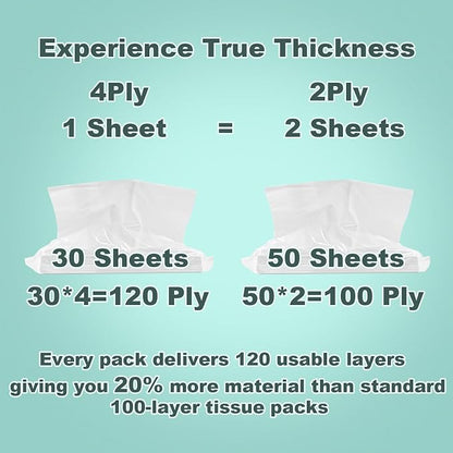 4-Ply Car Tissue Refills - Image 4