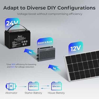 RENOGY 12V/24V 50A DC-DC Charger - Image 3