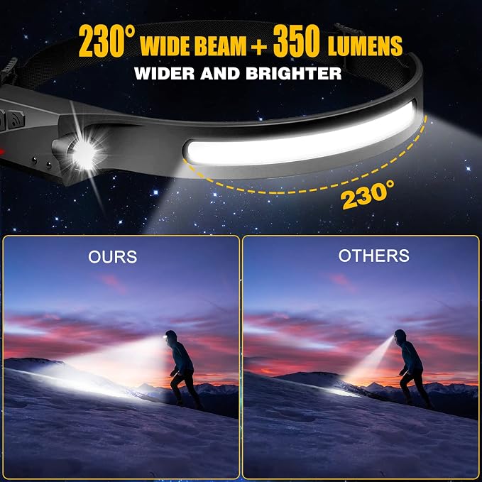 Headlamp Rechargeable, 230° Wide Beam Head Lamp LED - Image 2