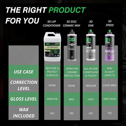 3D Leather, Vinyl & Plastic Conditioner | Restores, Conditions & Protects Car - Image 4