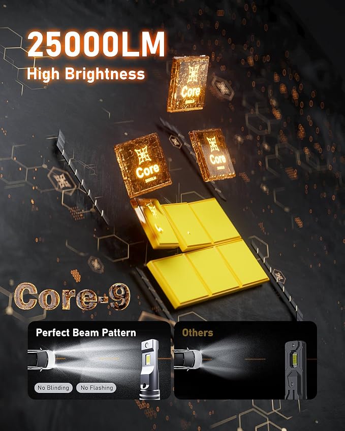 Hikari 2025 25000LM 9012 HIR2 Dual Beam LED Bulbs, Fog Light, 45W Upgraded Core - Image 2