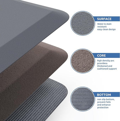 KitchenClouds Kitchen Mat Cushioned Anti Fatigue Rug 22"x54" Waterproof - Image 5