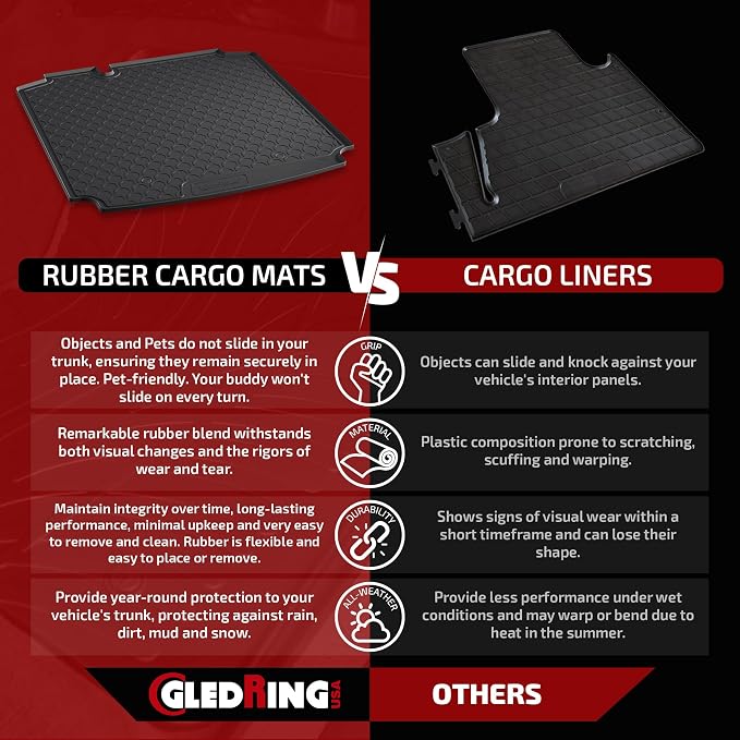 Gledring USA Custom Fit Rubber Floor Mats Intended - Image 2