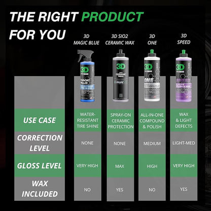 3D Magic Blue Tire Shine Spray - Image 4