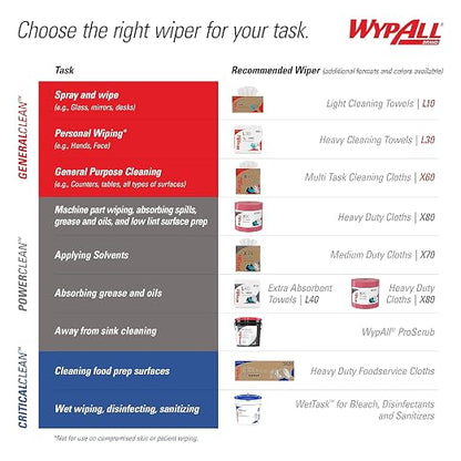 WypAll GeneralClean X60 Cloths Multi-Task Cleaning Wipes, Strong and Absorbent - Image 14