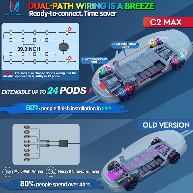 MICTUNING C2 Max RGB+IC Chasing Color LED Rock Lights - Image 3