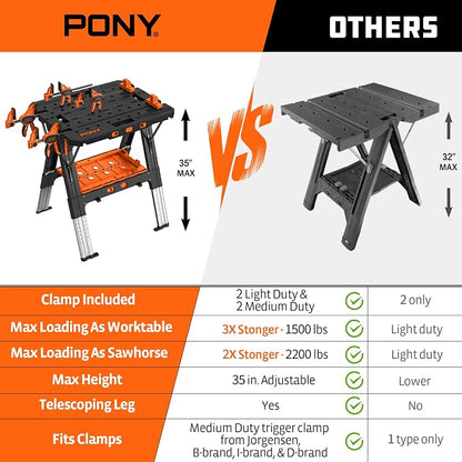 Pony Portable Folding Work Table, 2-in-1 as Sawhorse & Workbench, 31” W×25” - Image 2