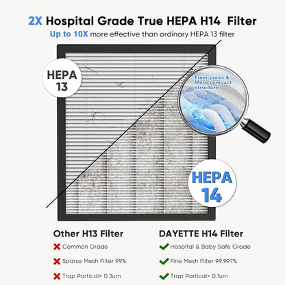 Smart Air Purifiers for Home Large Room, H14 Air Purifier - Image 5