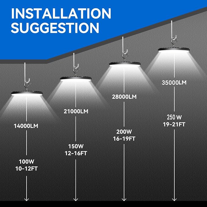 4 Pack UFO Led High Bay Light 250W, 5000K Daylight ETL Listed High Bay Led - Image 9