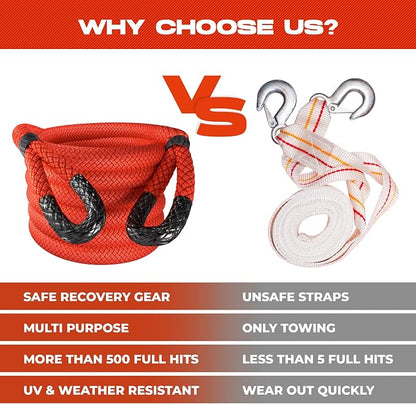 MiolleGear Kinetic Recovery Ropes Super Heavy Duty - Image 4