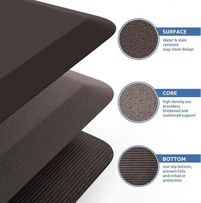 KitchenClouds Kitchen Mat Cushioned Anti Fatigue Rug 20"x39" Waterproof - Image 5