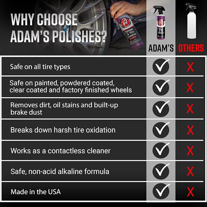 Adam's Polishes Wheel & Tire Cleaner - Image 6