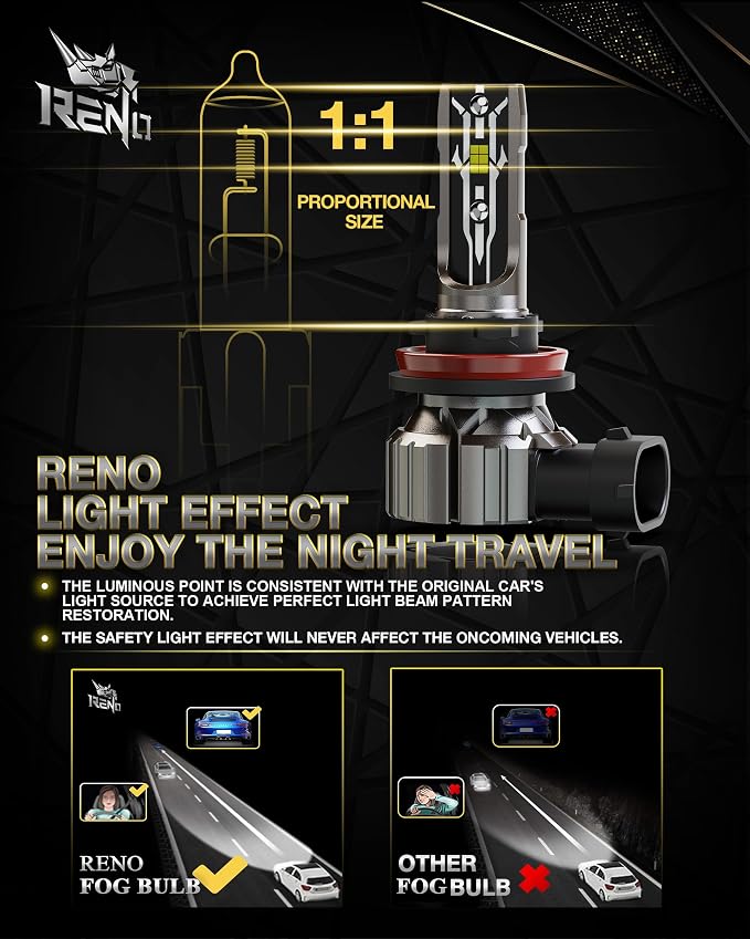 RENO 9005 H11 Bulb Combo, 9005 H11 Fog Lights, H11 9005 Light Bulbs Fanless In - Image 4