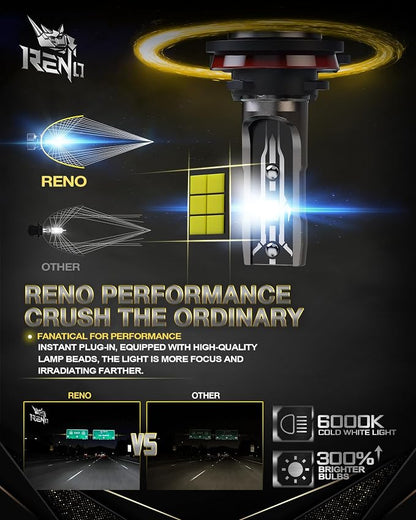 RENO 9005 H11 Bulb Combo, 9005 H11 Fog Lights, H11 9005 Light Bulbs Fanless In - Image 2