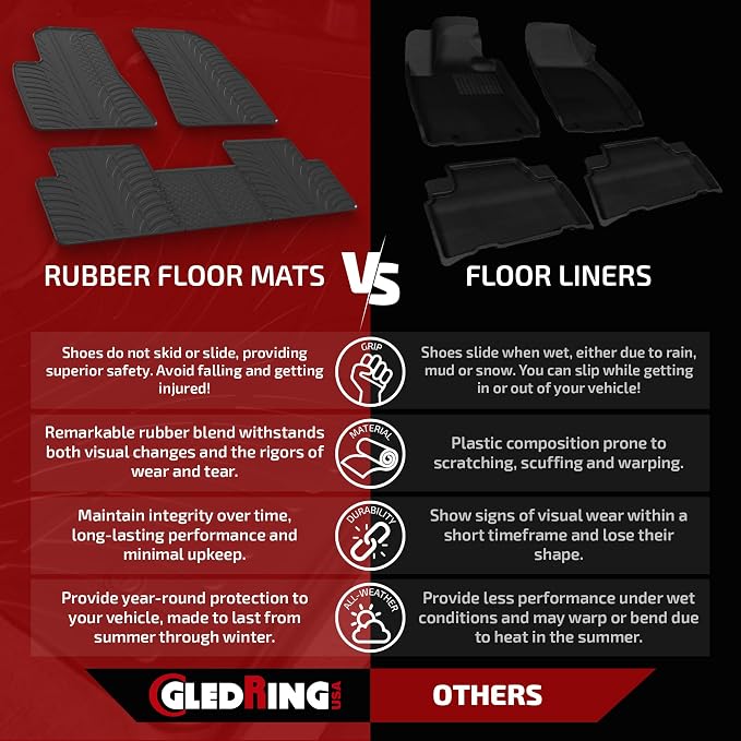 Gledring USA Custom Fit All-Weather Rubber Floor mats Compatible - Image 2