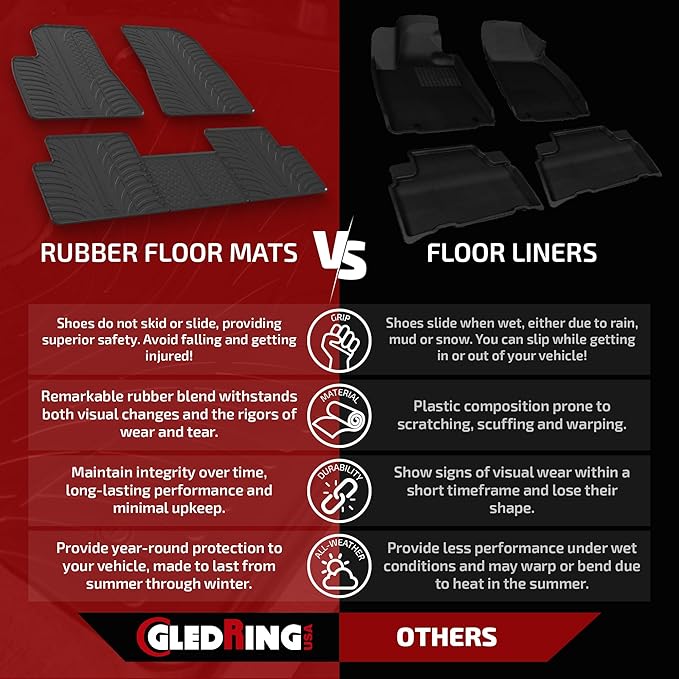 Gledring USA Custom Fit All-Weather Rubber Floor Mats Intended - Image 2