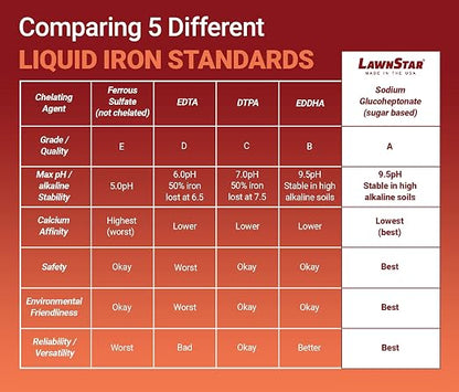 LawnStar Liquid Iron for Plants - Image 6