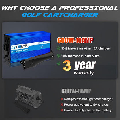 10 Amp 48 Volt Golf Cart Battery Charger - Image 5