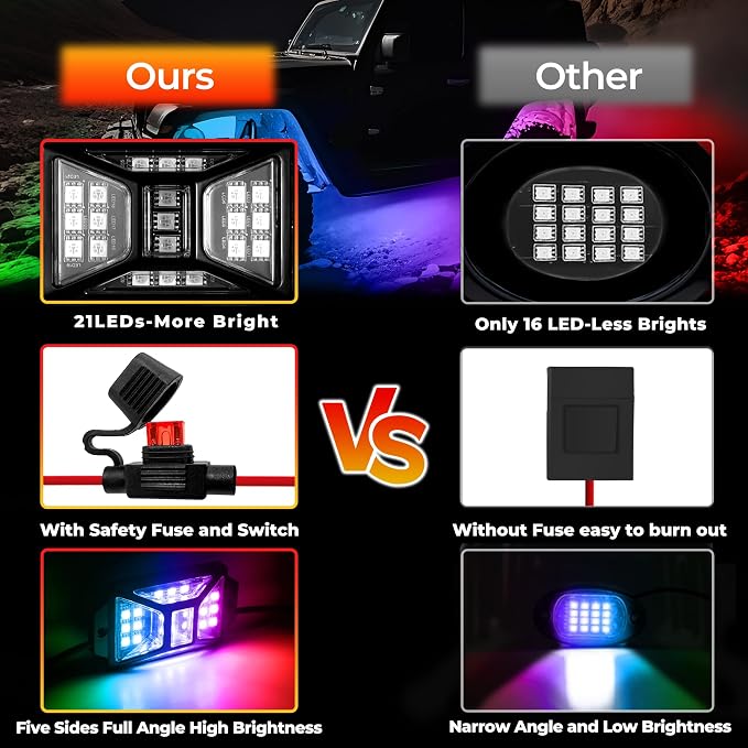 8 Pods 168 LEDs 5 Sides RGB Rock Lights, App/Remote Control Rock Lights - Image 4