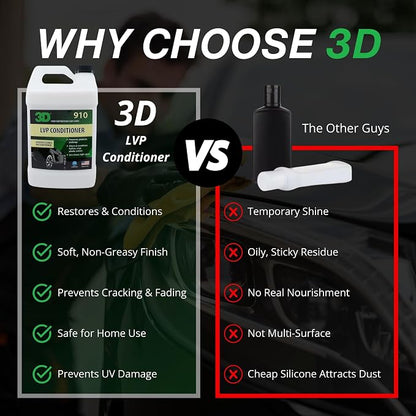 3D Leather, Vinyl & Plastic Conditioner | Restores, Conditions & Protects Car - Image 2