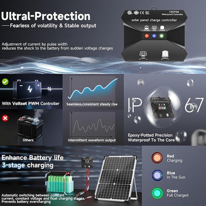 Solar Panel Kit 30W 12V, Solar Battery Trickle Charger Maintainer, Waterproof - Image 2