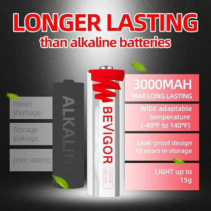 BEVIGOR Lithium Batteries AA Size, AA Battery 4 Pack, 3000mAh Double A Batteries - Image 2