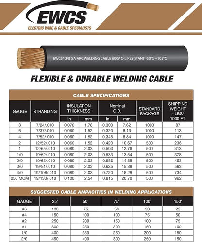 1/0 Gauge EWCS Brand - Image 5