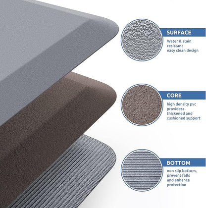 KitchenClouds Kitchen Mat Cushioned Anti Fatigue Kitchen Rug Non Slip Standing - Image 5