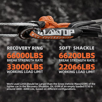 ALL-TOP Synthetic Soft Shackle & Recovery Ring Kit - Image 5