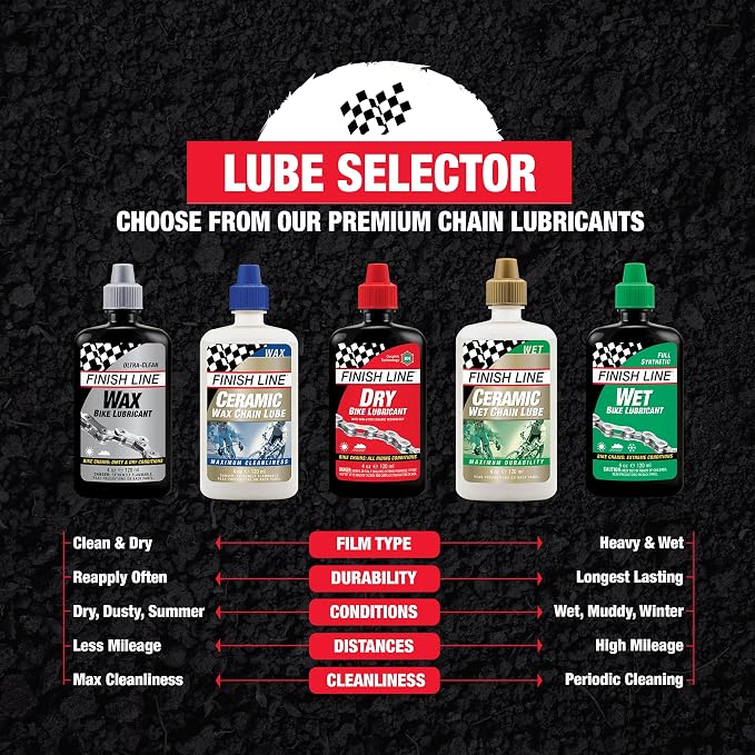 Finish Line Dry Bike Lubricant - Image 6