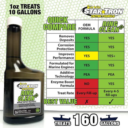 STAR BRITE Star Tron Ring Clean - Image 4
